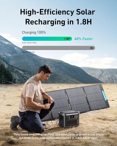 Anker SOLIX C1000 Portable Power Station, 1800W (Peak 2400W) Solar Generator, Full Charge in 58 Min, 1056wh LiFePO4 Battery for Home Backup