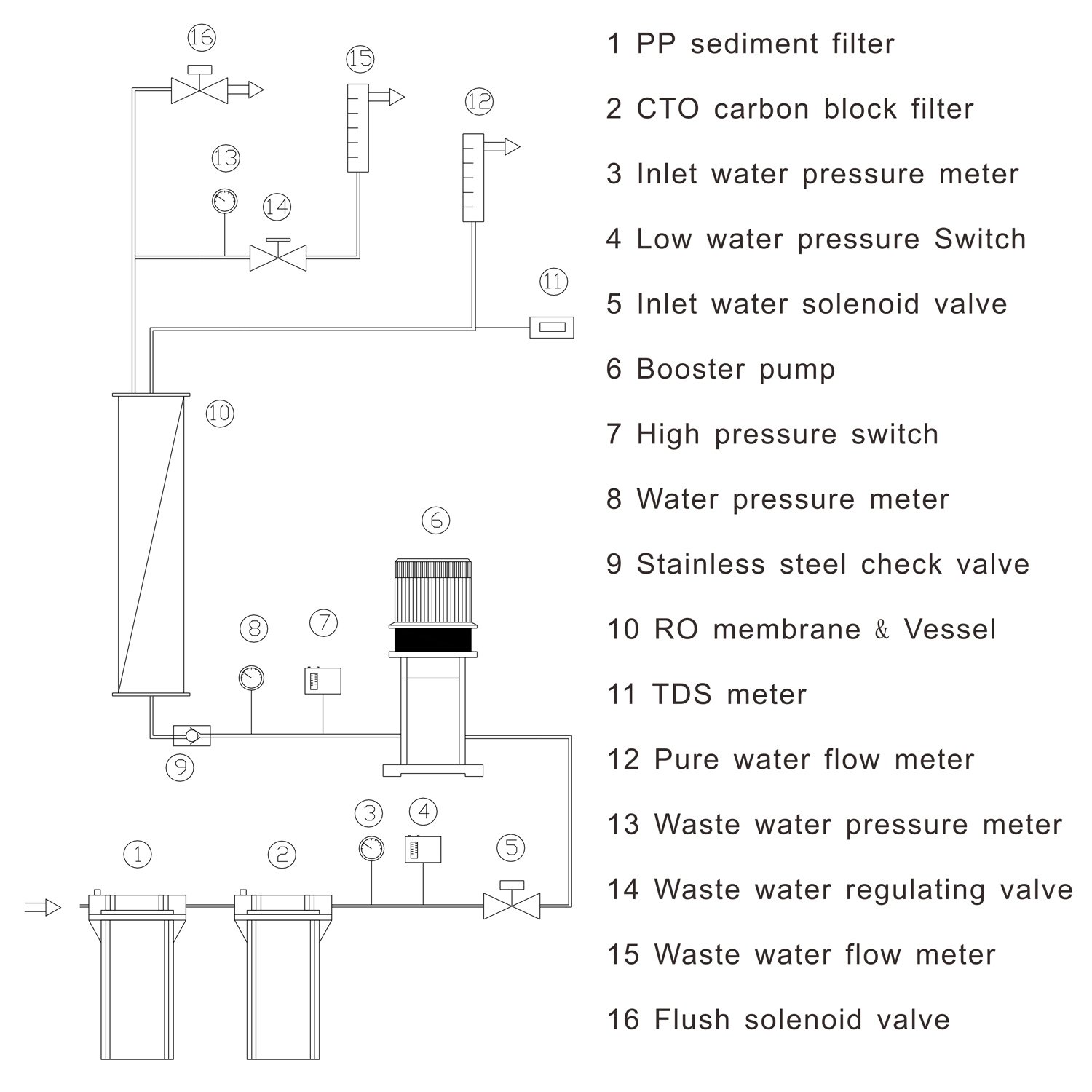 Geekpure Industrial Reverse Osmosis System 50,000 GPD or Special Design as Your Requirements