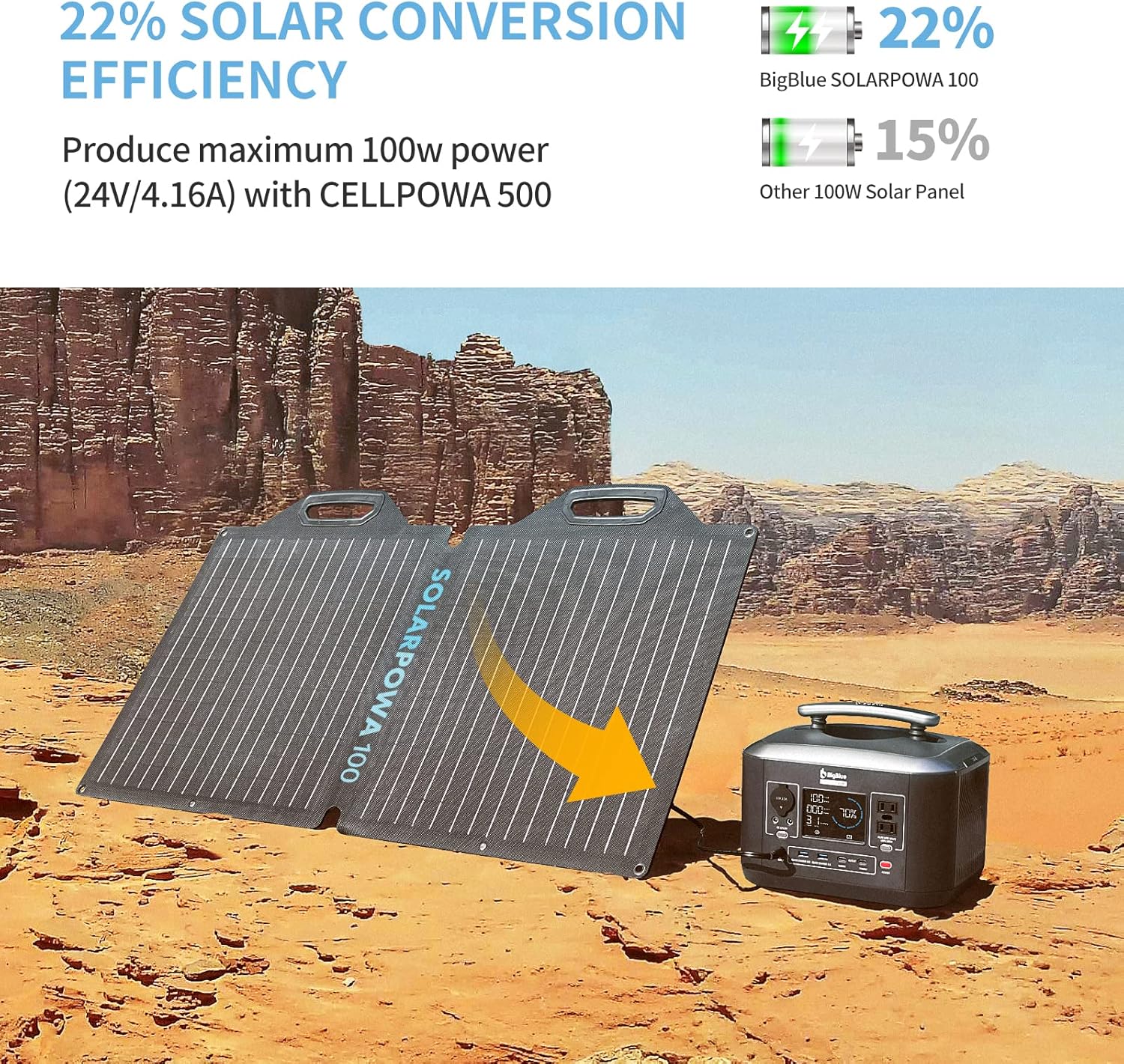 100W ETFE Solar Panel, BigBlue Solarpowa100 Folding Solar Panels(24V/4.16A) with Kickstands for Cellpowa500 Power Station, IP65 Waterproof