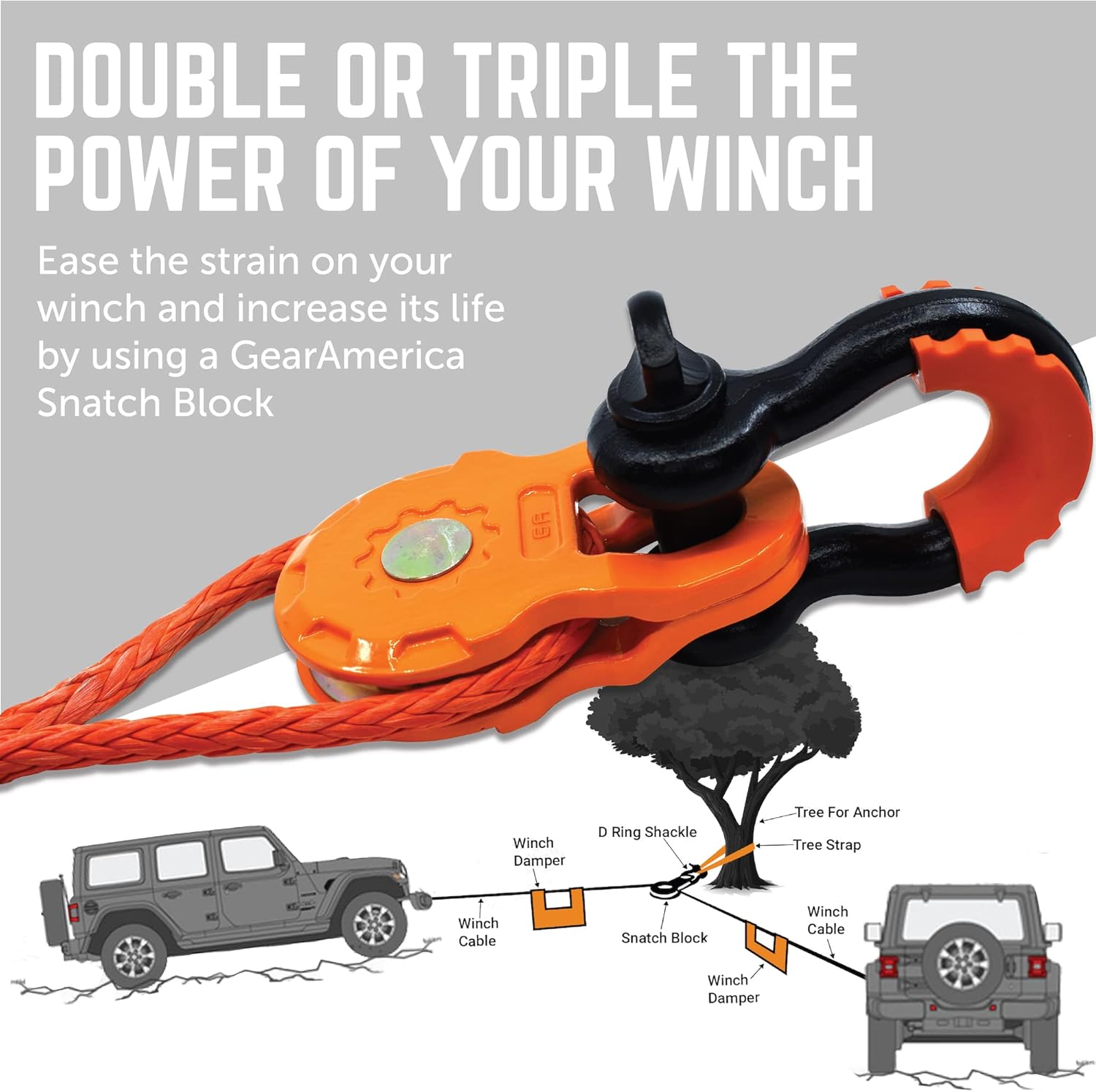 GearAmerica Smart Snatch Block – 24,000 lbs Minimum Breaking Strength, 12