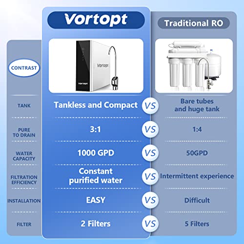 Vortopt Reverse Osmosis System Water Filter - Under Sink Water Purifier, Tankless RO Water Filter System, 0.0001um Purification for Drinking