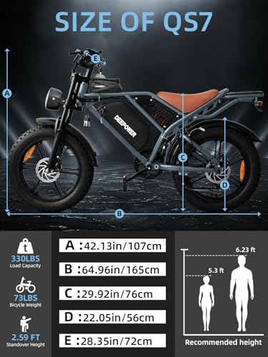 DEEPOWER Electric Bike for Adults,1500W/3500W Peak Motor 30MPH 35-180 Miles Electric Bicycle,Dual Suspension Ebikes for Adults