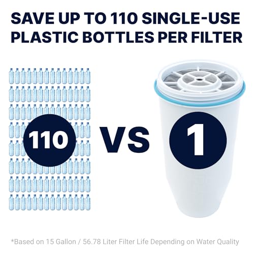 ZeroWater water filter Replacement, NSF Certified to Reduce Lead, Other Heavy Metals and PFOA/PFOS,