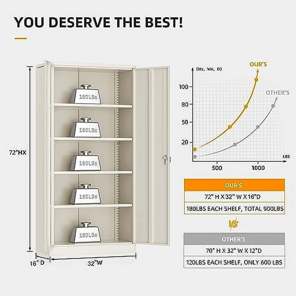 YPZBBOOM Garage  Cabinets with Doors and Shelves  72" Black Steel Tool Locking Cabinet  Metal  Cabinet for Home Office  Warehouse  School