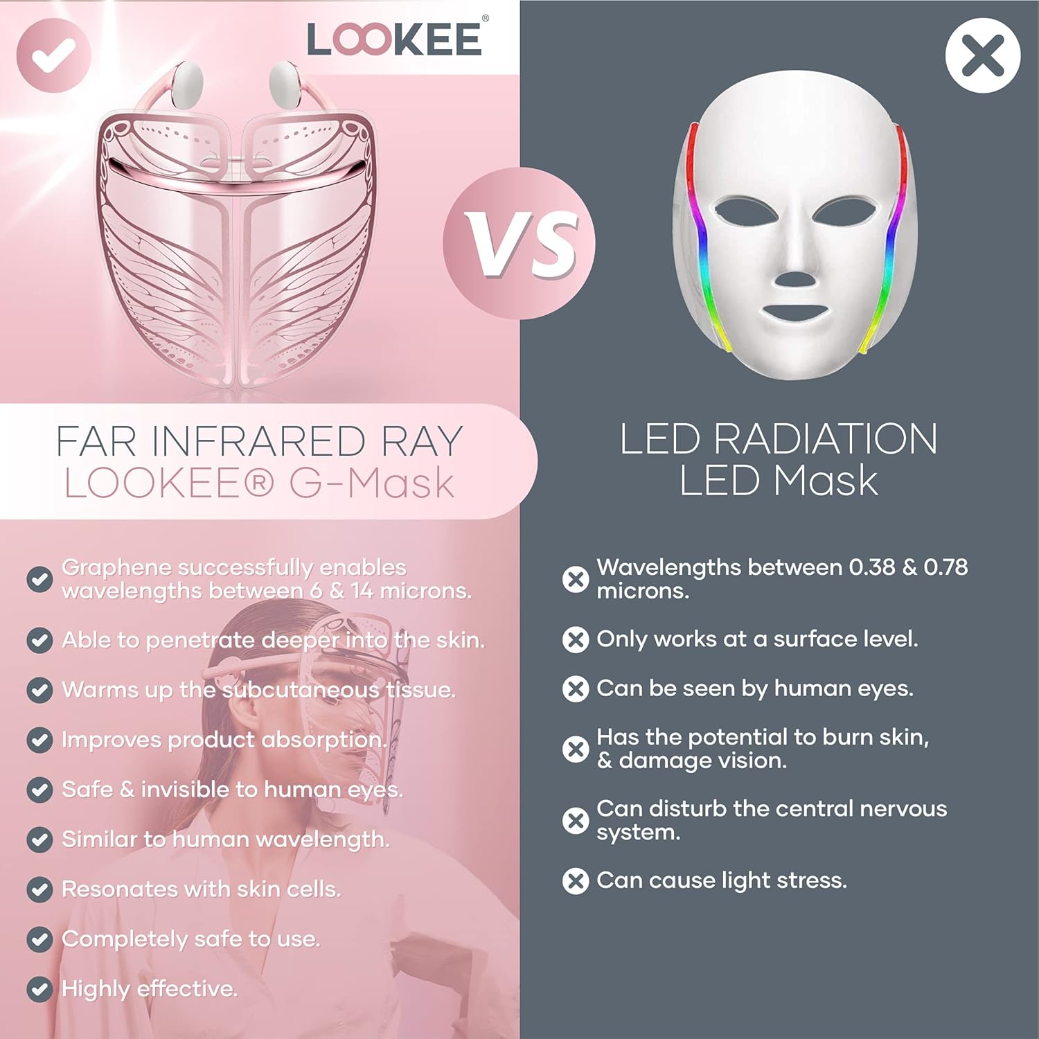 LOOKEE G-Mask Transparent And Pure Graphene Infrared Facial Mask | The Next Evolution Face Treatment Mask Skin Care | Light-of-Life Light Therapy