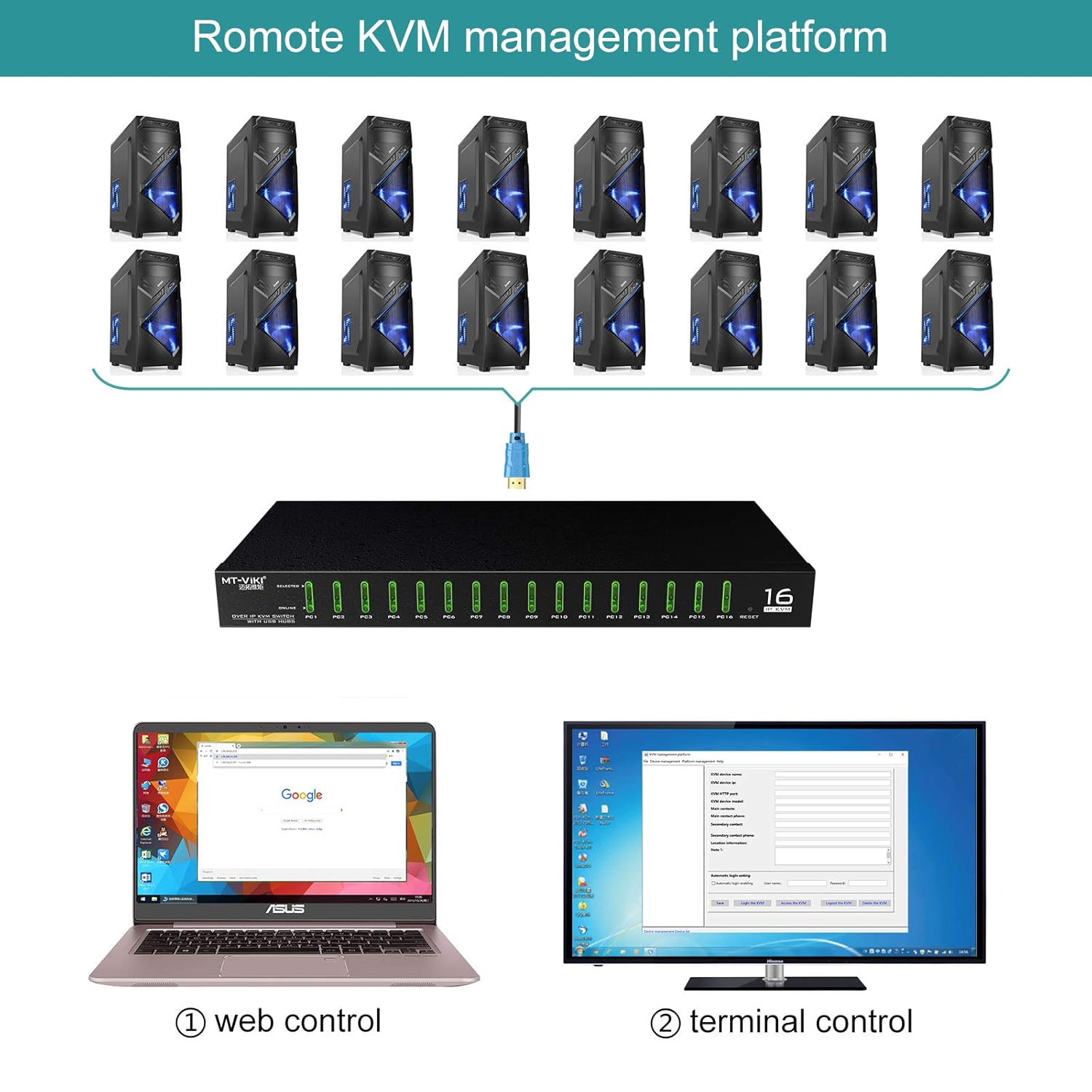 IP KVM Switch 16 Port,MT-VIKI Rackmount KVM Console Over IP for Local Access + Remote Access, Support Daisy-Chain up to 256 PCs