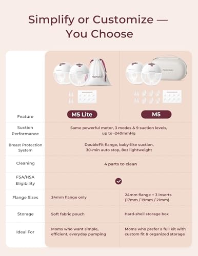 Momcozy M5 Hands-Free Wearable Breast Pump, Double-Sealed Flange for Baby-Like Comfort, 3 Modes & 9 Suction Levels, Portable Electric Pump – 24mm
