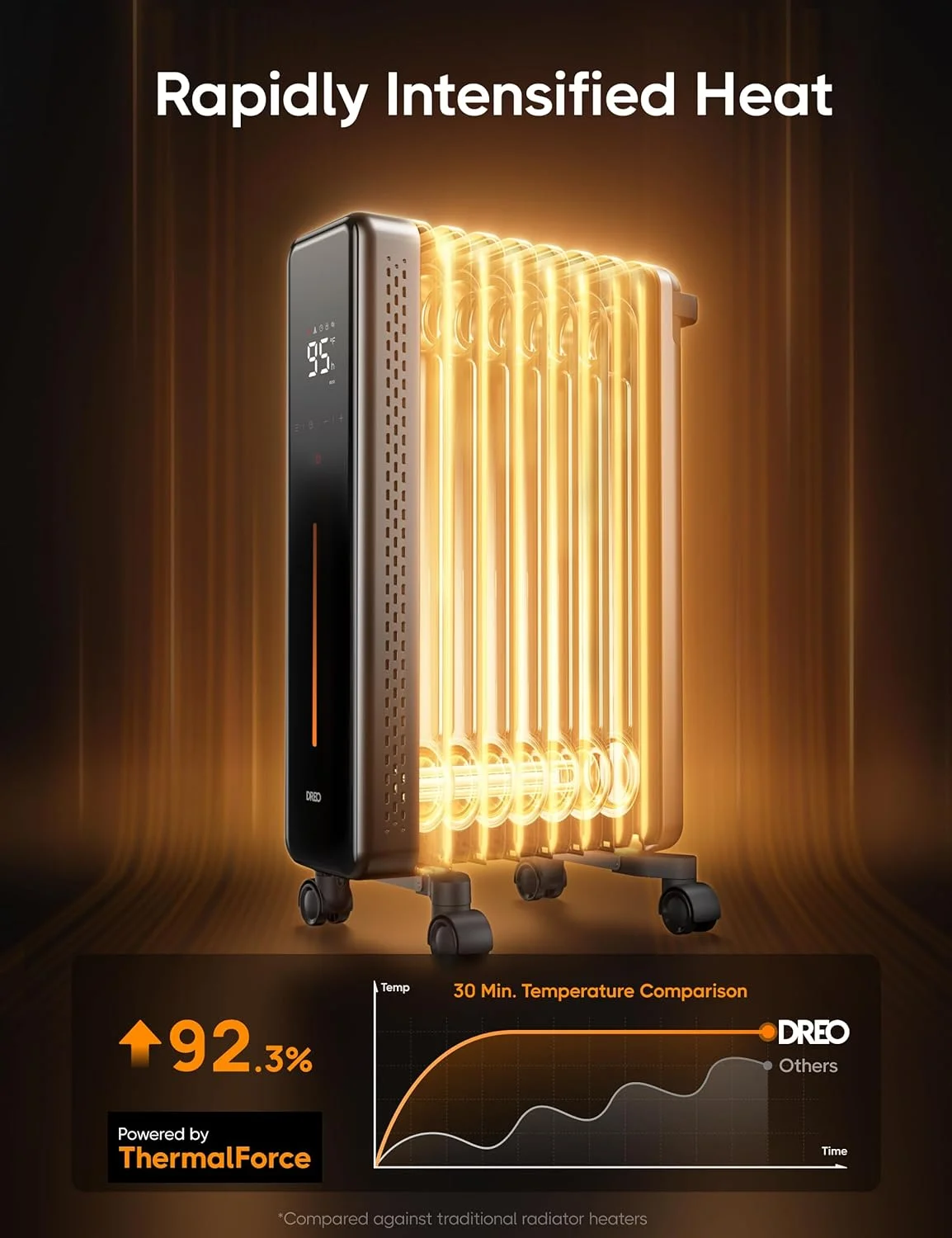 YINCHEN Oil Filled Radiator, 1500W Electric Radiant Heaters with Remote Control, 4 Modes, Overheat & Tip-Over Protection, 24h Timer, Quiet