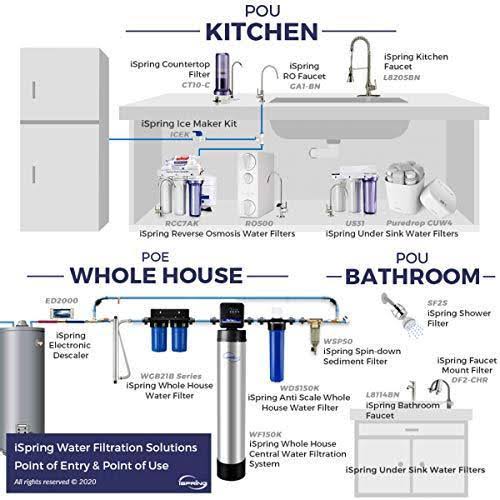 iSpring Ro500 Tankless RO REVERSE Osmosis Water Filtration System, 500 GPD Fast Flow, Smart Faucet with TDS Monitoring, 2:1 Pure