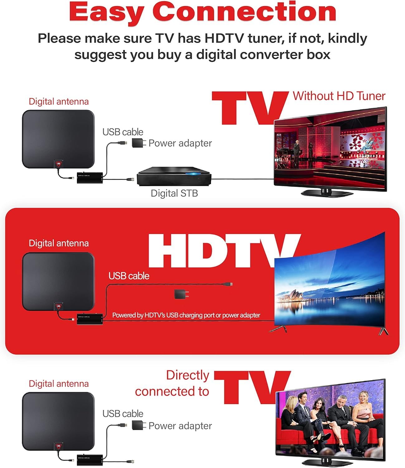 Gesobyte Amplified HD Digital TV Antenna Long 250 Miles Range - Support 4K 1080p Fire tv Stick and All Older TV's