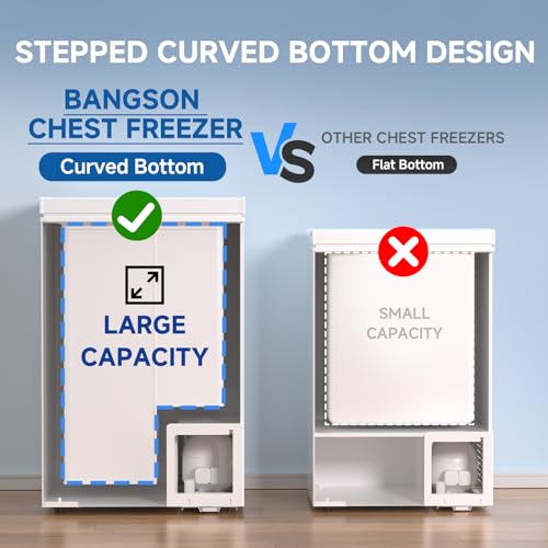 BANGSON 3.5 Cu.Ft Chest Freezer, Compact Deep Freezer with Removable Basket, Adjustable Thermostat, Energy-Saving