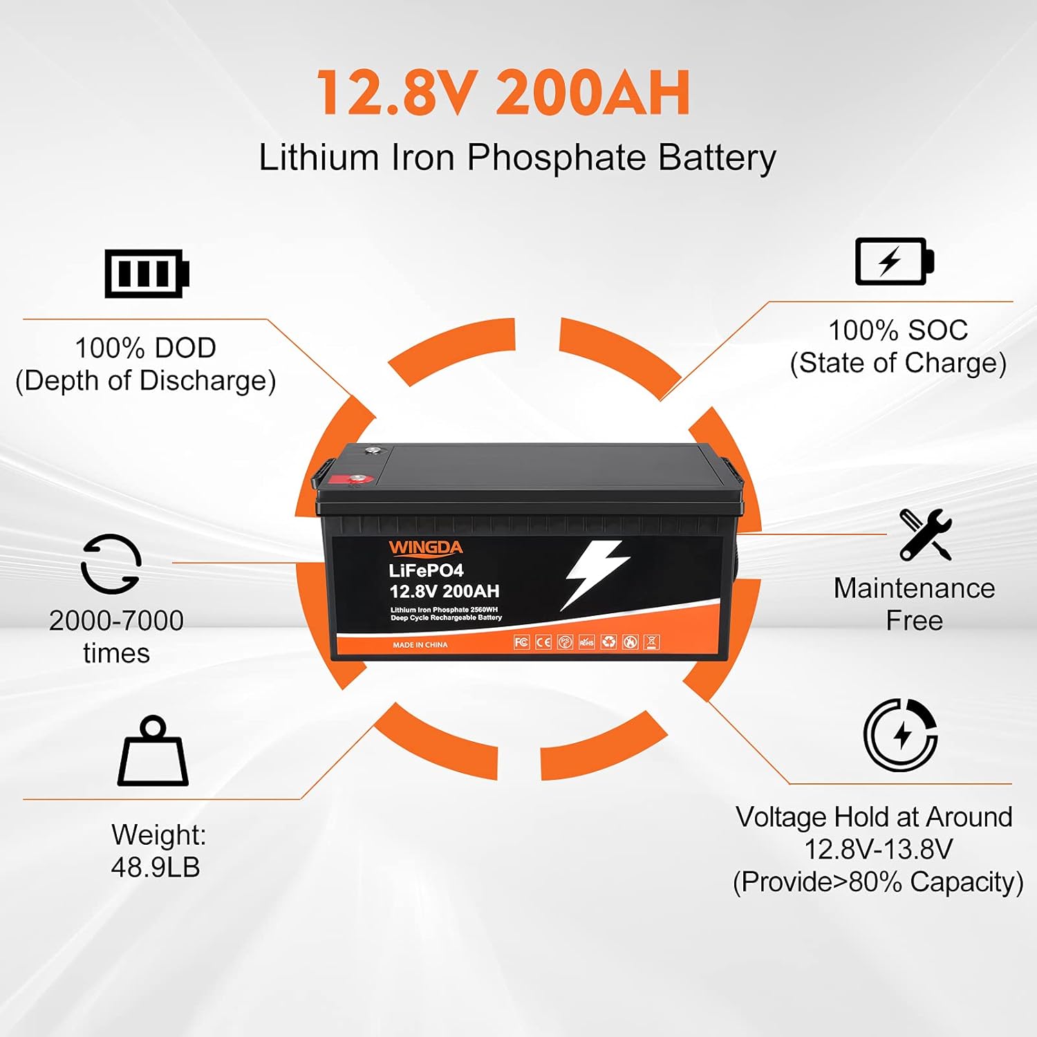 WINGDA LiFePO4 Battery 12V 100Ah Deep Cycle Lithium Batteries with Built-In BMS,5000+ Cycles 10 Year Life Time Rechargeable for RV, Solar Power
