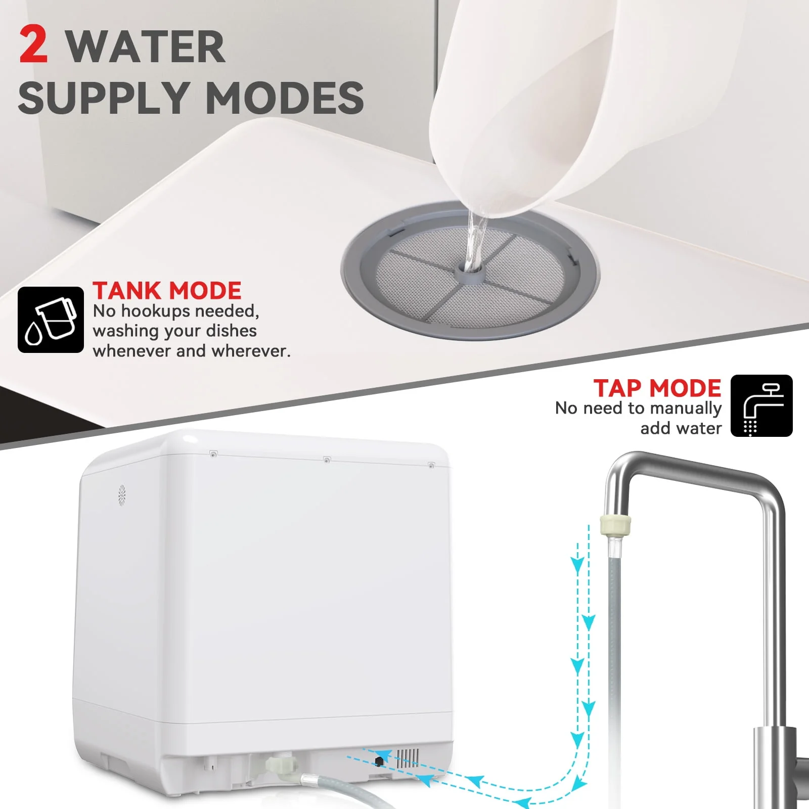 Hermitlux Portable Countertop Dishwasher, 5 Washing Programs Mini Dishwasher with 5-Liter Water Tank, HMX-DW04