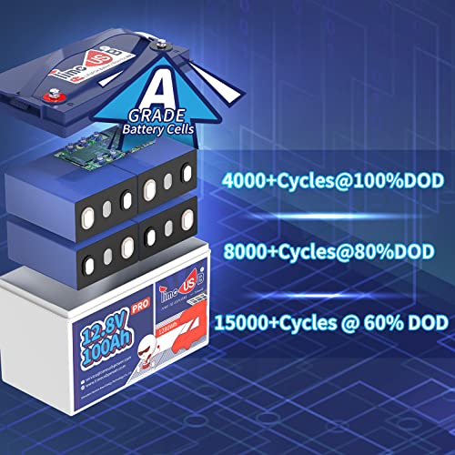 12V 230Ah LiFePO4 Battery, Built-in 150A BMS, Max. 1920W Power Output & 2944Wh Energy Lithium Battery, 15000 Cycles for Your RVs, Solar System