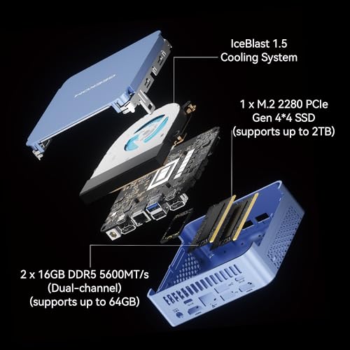 GEEKOM AX8 Pro Ai Mini PC,AMD Ryzen R7-8845HS (8C/16T,up to 5.1GHz) Mini Computers, 32GB DDR5 5600Mhz RAM&1TB PCIe Gen 4 SSD