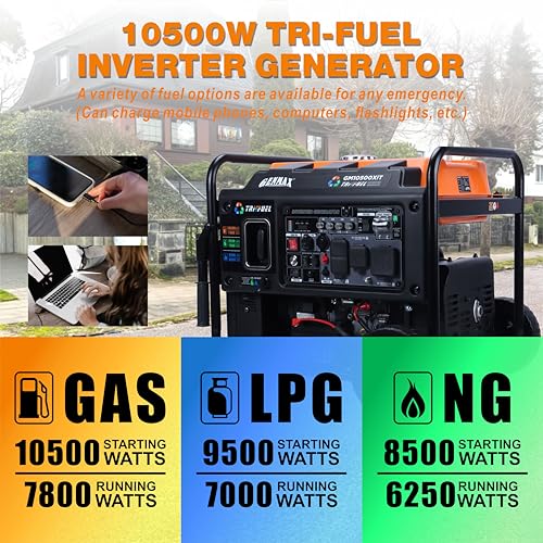 GENMAX 15000W Tri-Fuel Portable Generator - 2025 Model with ATS, CO Sensor, Digital Display & 50A Output Perfect for Home Backup