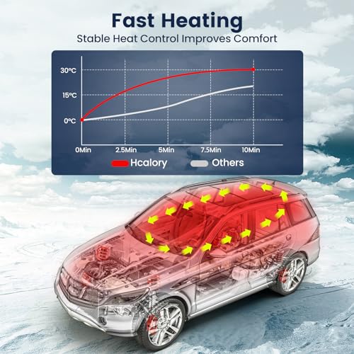 HCALORY 12V Portable Diesel Air Heater, 5KW All-in-One Diesel Parking Heater