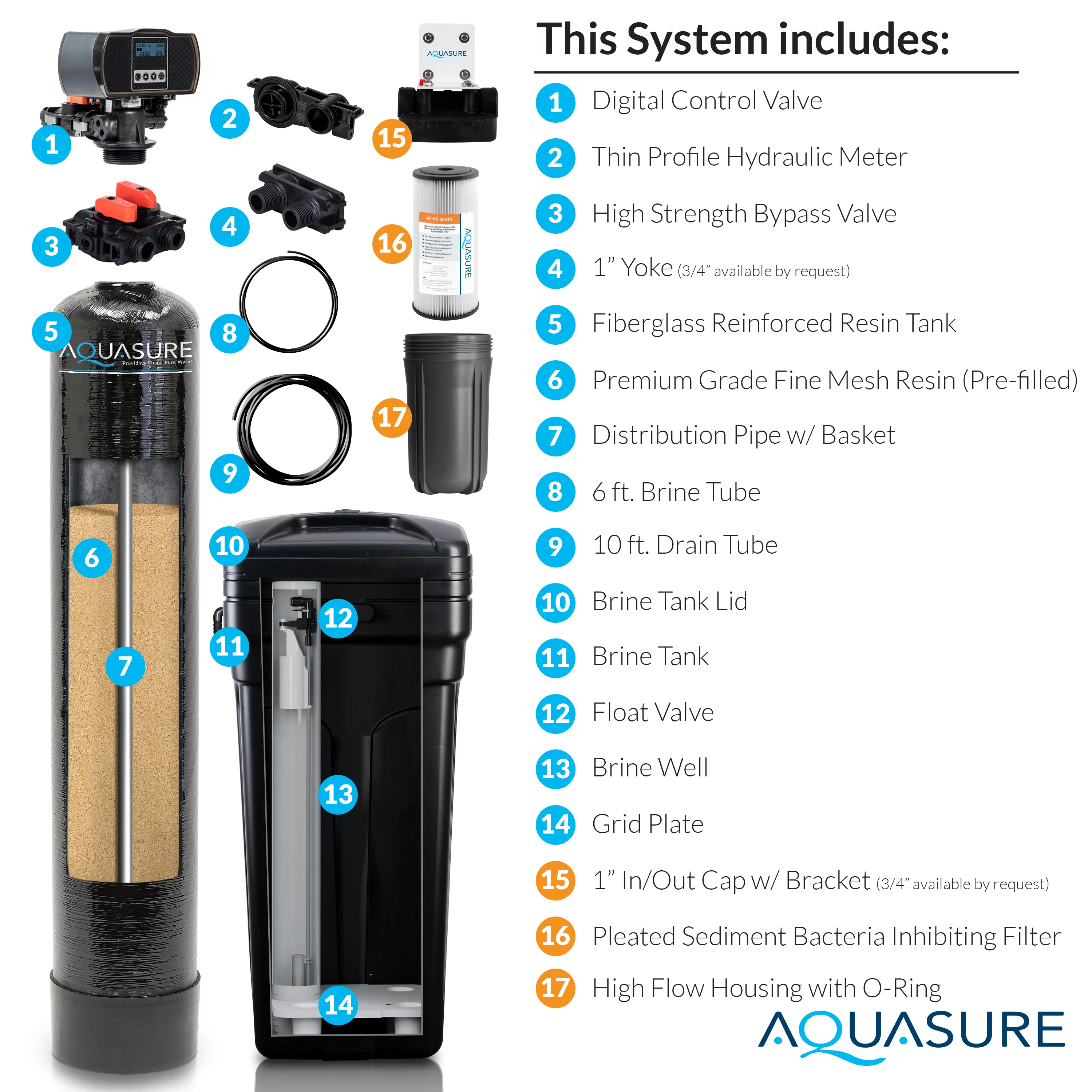 Aquasure Harmony Series 64,000 Grain Water Softener with Fine Mesh Resin For Iron Removal and Pleated Sediment Pre-Filter