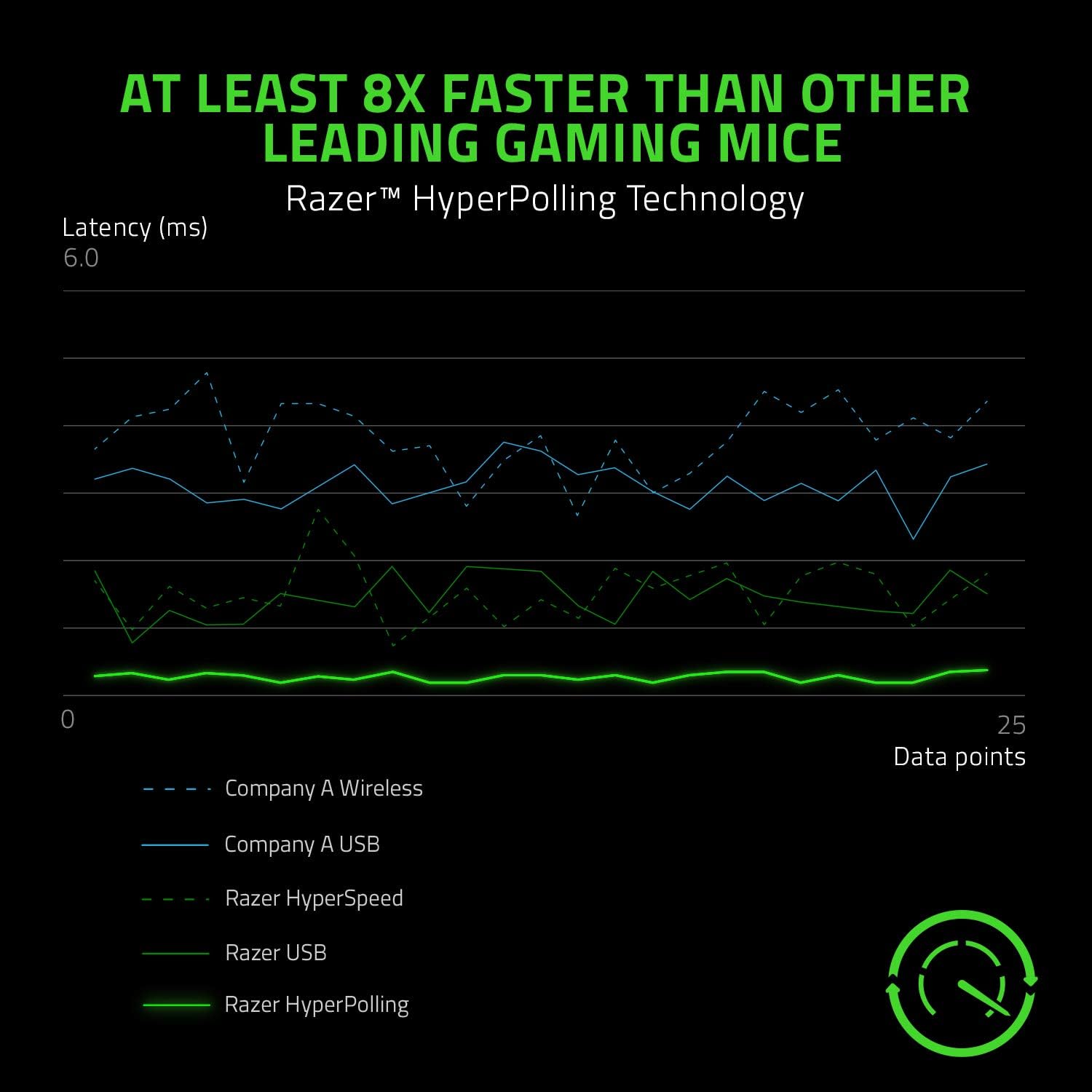 Razer Viper 8KHz Ultralight Ambidextrous Wired Gaming Mouse: Fastest Gaming Switches - 20K DPI Optical Sensor - Chroma RGB Lighting