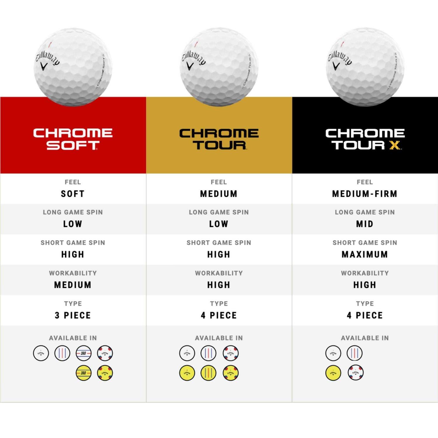 Callaway Chrome Tour Golf Balls - Sports Supplies Online Store