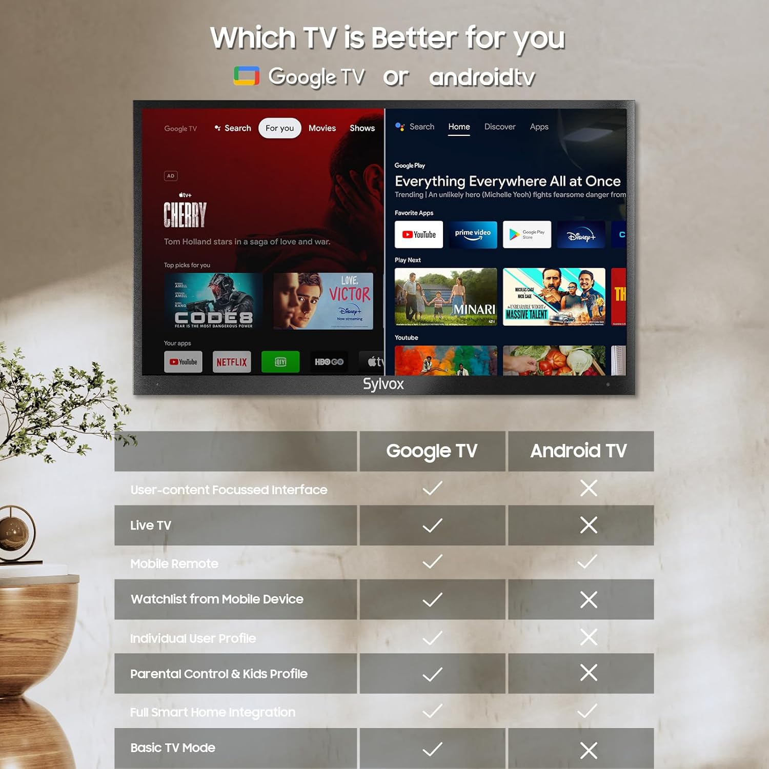 SYLVOX Smart Outdoor TV, 43 inch Outdoor Television Upgraded Google TV, 4K Weatherproof Outside TV, IP55 Waterproof, Google Assistant, Chromecast