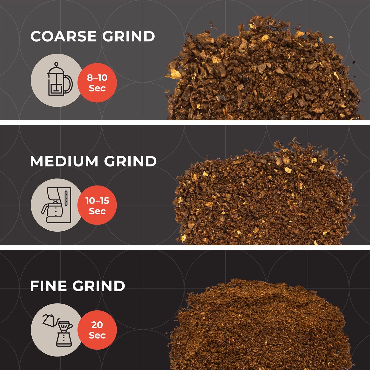 Mueller HyperGrind Precision Electric Spice/Coffee Grinder Mill with Large Grinding Capacity and Powerful Motor also for Spices, Herbs, Nuts, Grains