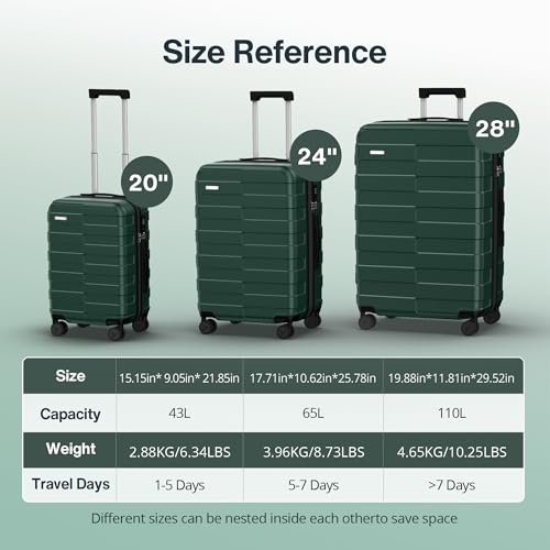 Luggage Sets 3 Piece (3-YEARS VIP SERVICE) Hardside Expandable Ultra Durable 100% PC Lightweight Carry On Travel Suitcase Set with TSA Lock Spinner