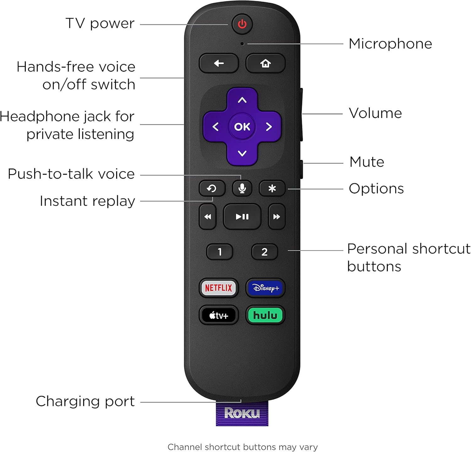 Roku Streaming Stick 4K+ (2021) Streaming Device 4K/HDR/Dolby Vision with Roku Voice Remote Pro, Black