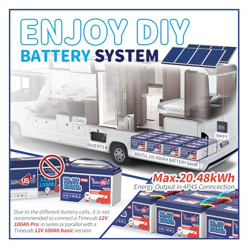 12V 230Ah LiFePO4 Battery, Built-in 150A BMS, Max. 1920W Power Output & 2944Wh Energy Lithium Battery, 15000 Cycles for Your RVs, Solar System
