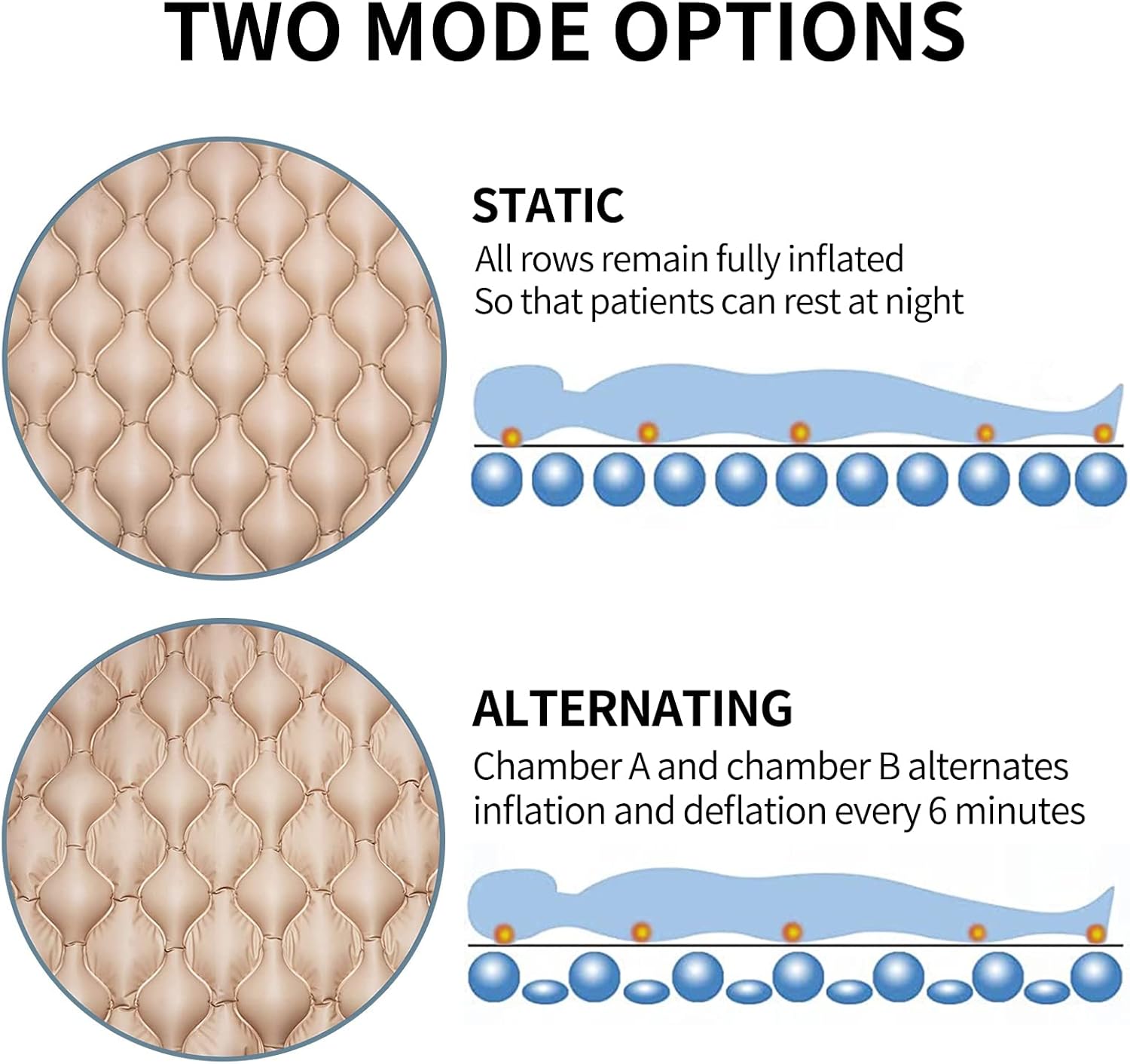 Alternating Pressure Pad Bed Pad to Prevent Bed Sores Air Mattress for Hospital Bed with Quiet Pump Colchon Antiescaras para Persona Encamada
