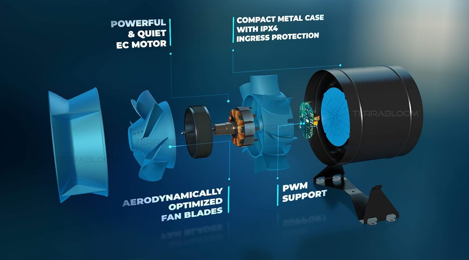 TerraBloom ECMF-250, Quiet 10 Inch Inline Duct Fan with 0-100% Variable Speed Controller, ETL, Energy Star and HVI Certified. Metal Case