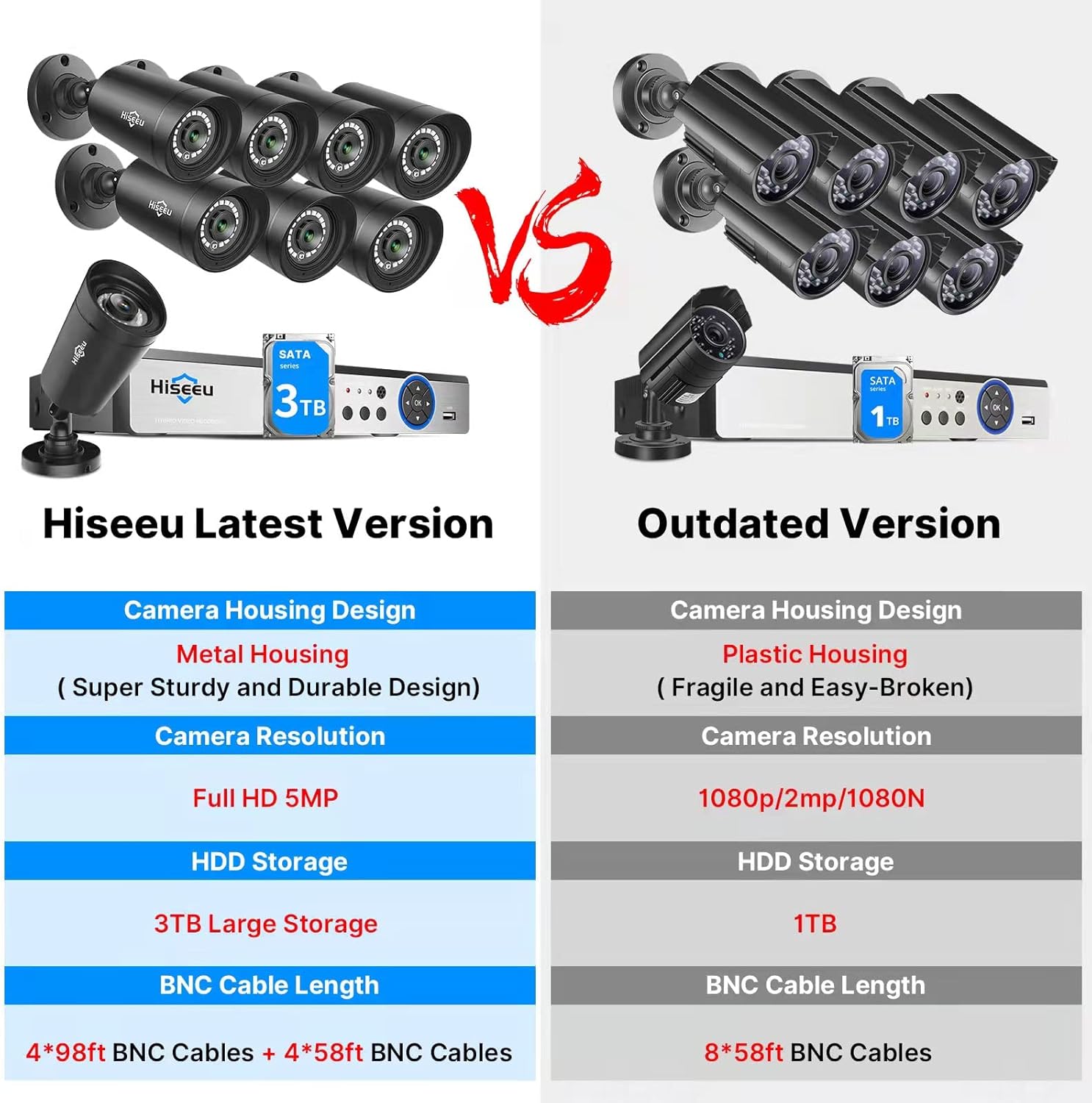 【3TB HDD】 Hiseeu 5MP 8Channel Security Camera System,8Pcs 5MP Super HD Wired Outdoor Cameras with Night Vision, Home Surveillance System
