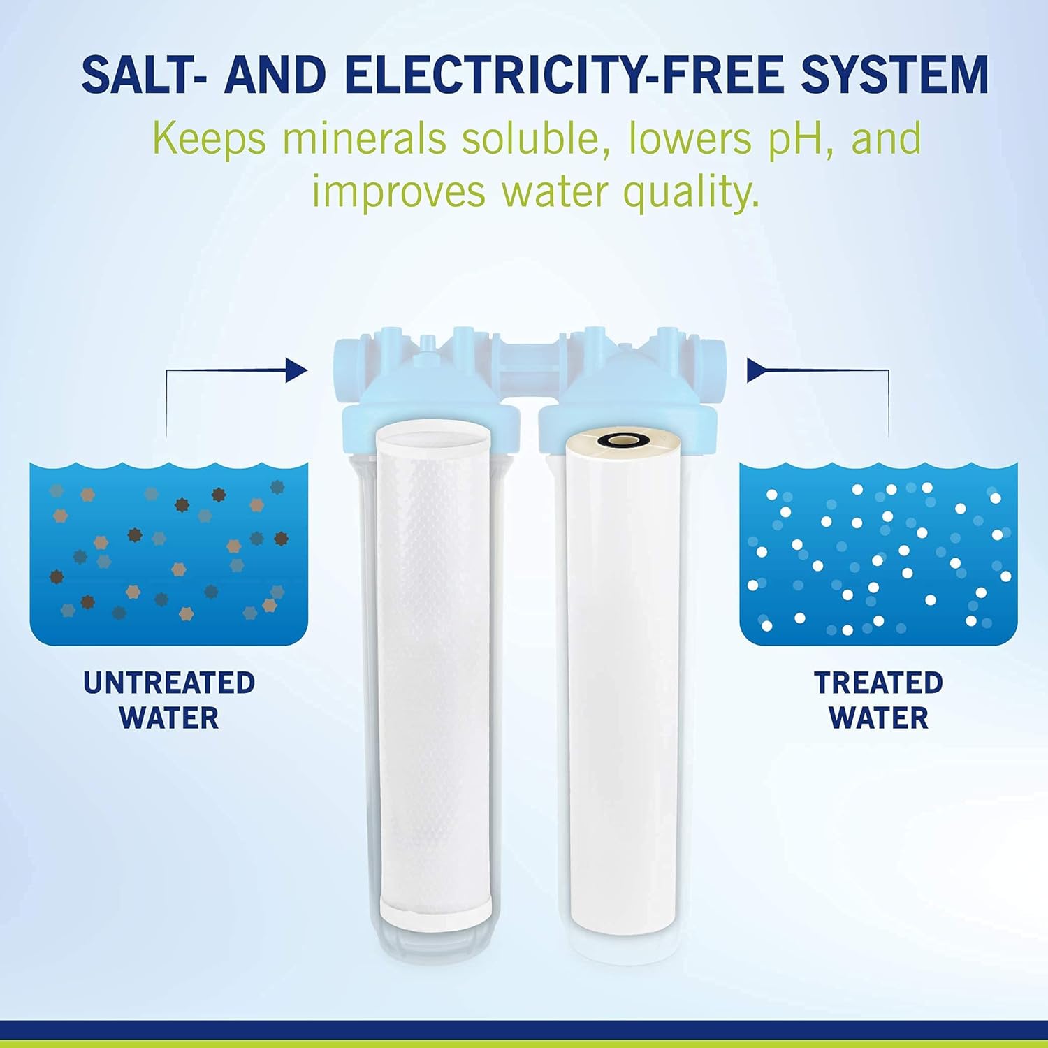 NuvoH2O Manor + Taste Complete Water Softener System, Includes 1 Manor Water Softener and 1 Taste Replacement Cartridge, Complete System