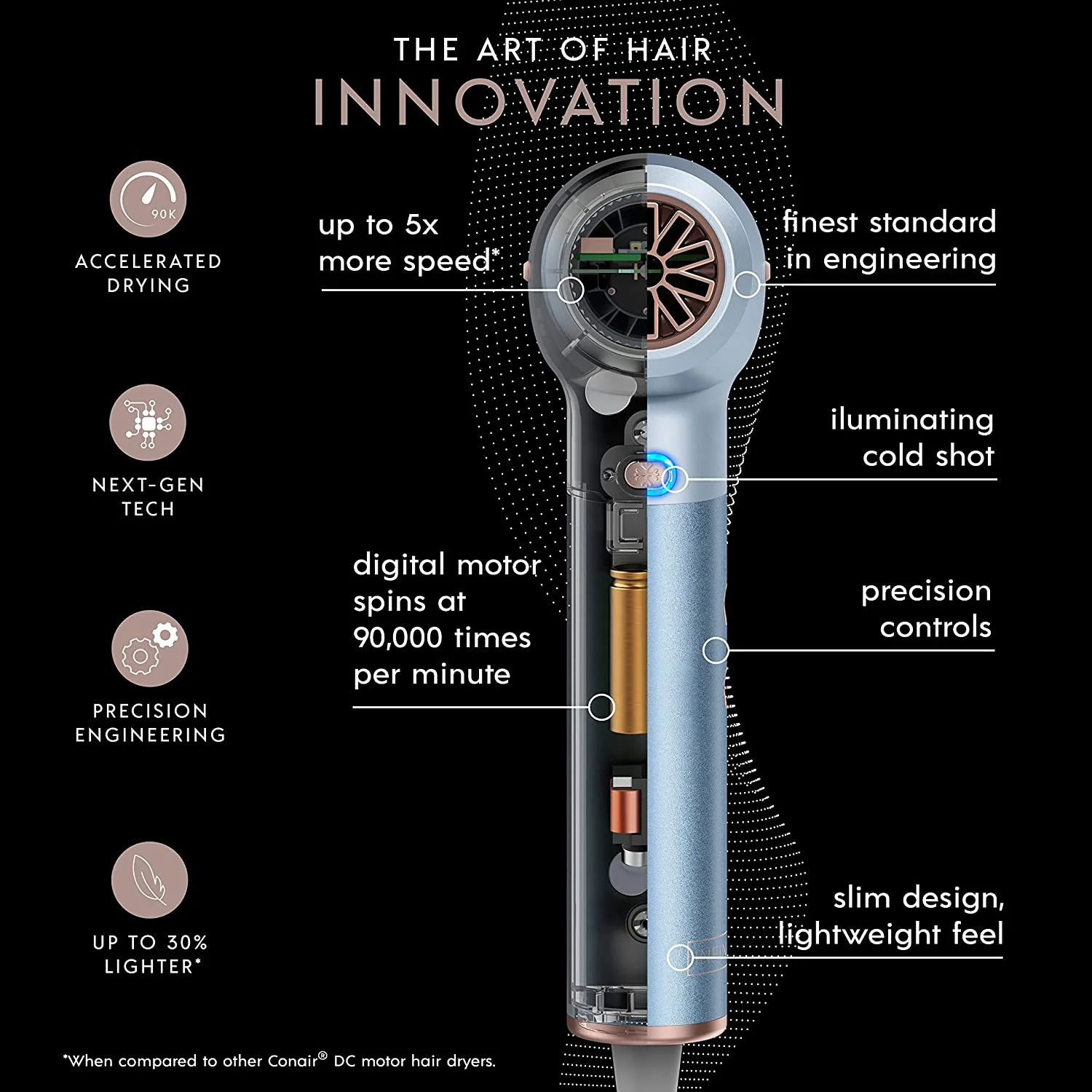 Infinitipro by Conair DigitalAIRE Hair Dryer, 1875W Hair Dryer with Diffuser, Digital Motor Spins up to 90