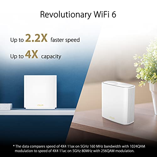 ASUS ZenWiFi AX6600 Tri-Band Mesh WiFi 6 System (XT8 1PK) - Whole Home Coverage up to 2750 sq.ft & 4+ rooms, AiMesh