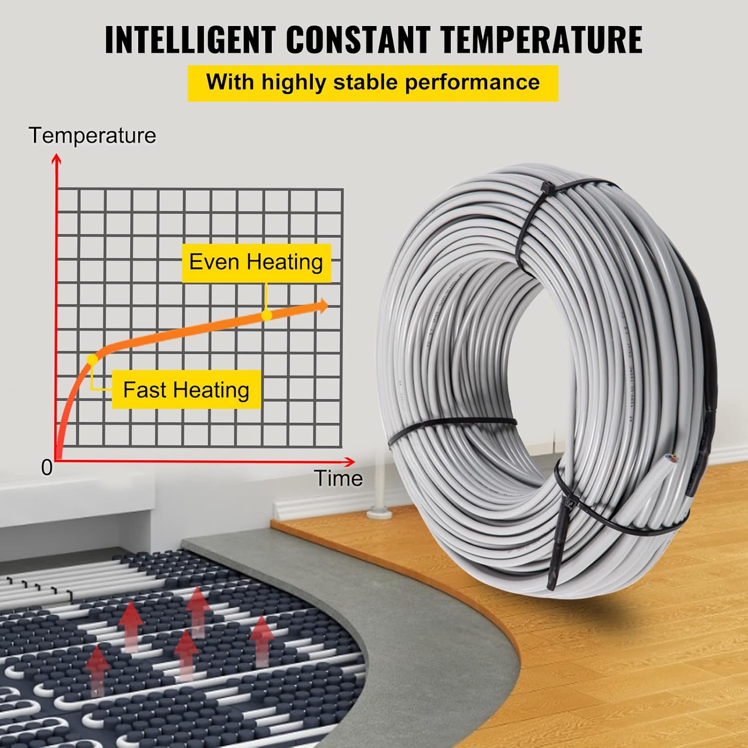 VEVOR Floor Heating Cable 128.8 Square Feet Durable Floor Tile Heat Cable, Waterproof and Insulated, with Convenient Temperature Control Panel
