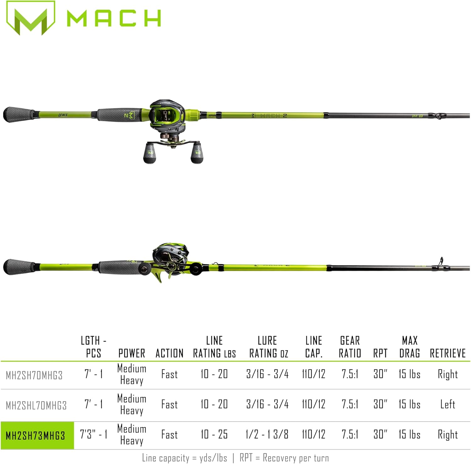 Mach Lew's 2 Casting Reel and Fishing Rod Combo, 7-Foot 3-Inch 1-Piece Premium IM8 Graphite Fishing Rod, Right-Hand Retrieve, Black/Green
