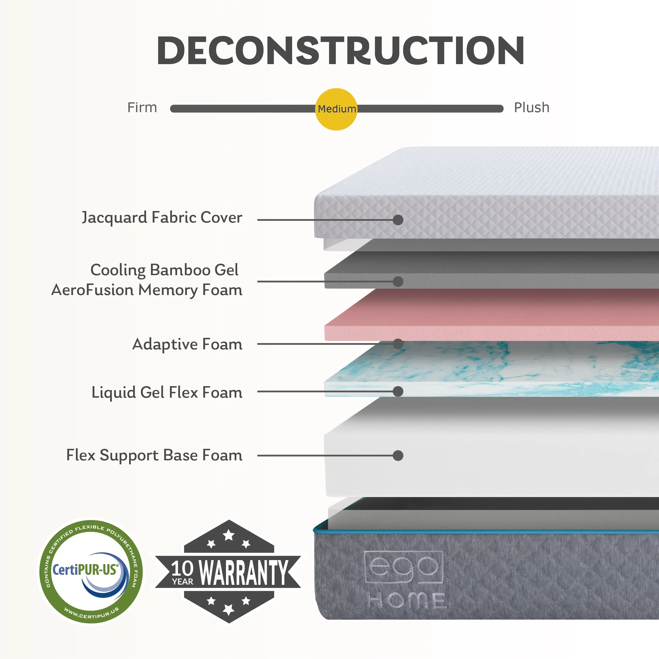 MLILY Ego Home 14 inch Queen Mattress in a Box, Gel Memory Foam Mattress, Medium