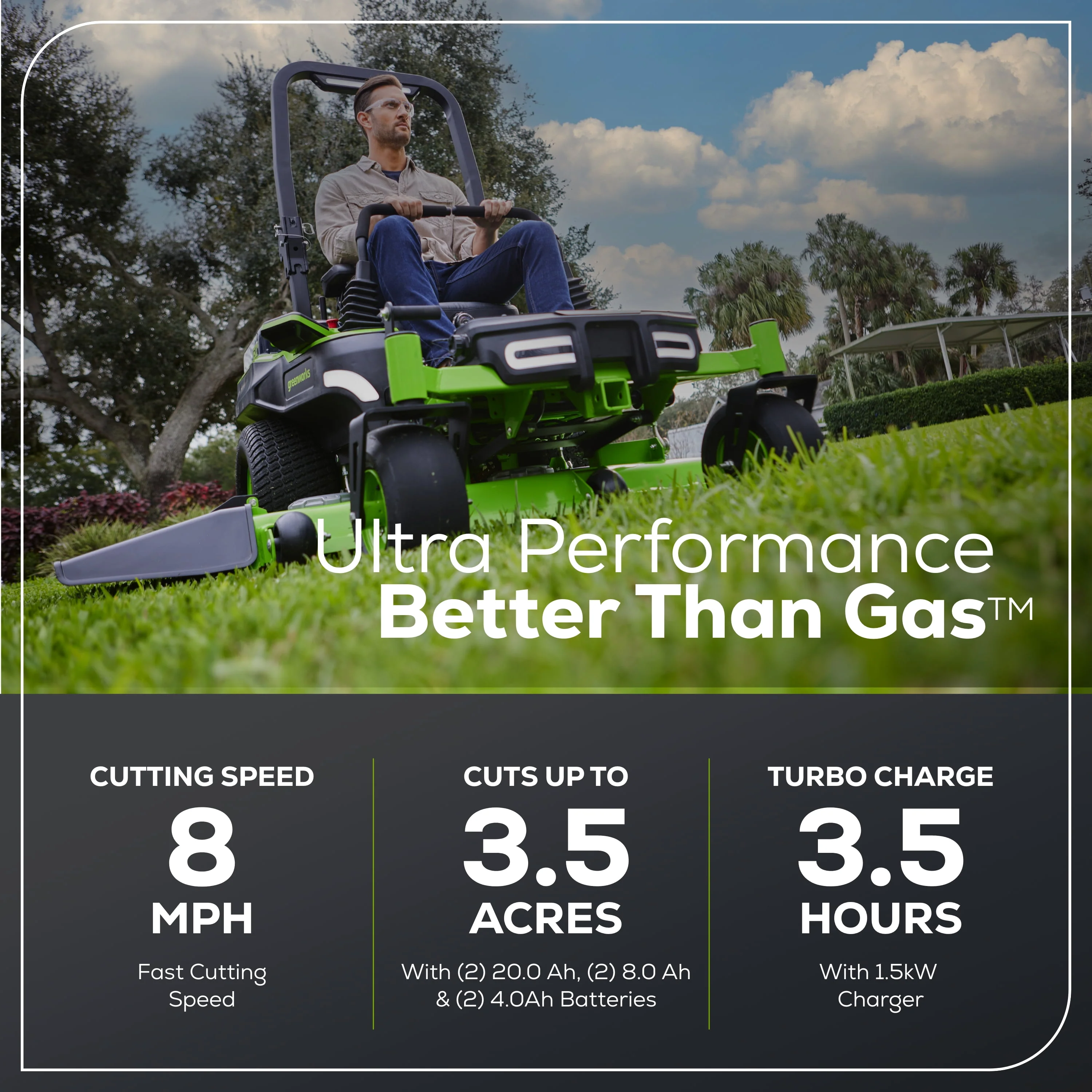 Greenworks 60V 54 MaximusZ Zero Turn Riding Mower with (2) 20.0 Ah, (2) 8.0 Ah & (2) 4.0 Ah Batteries and 1.5kW Charger 7422302
