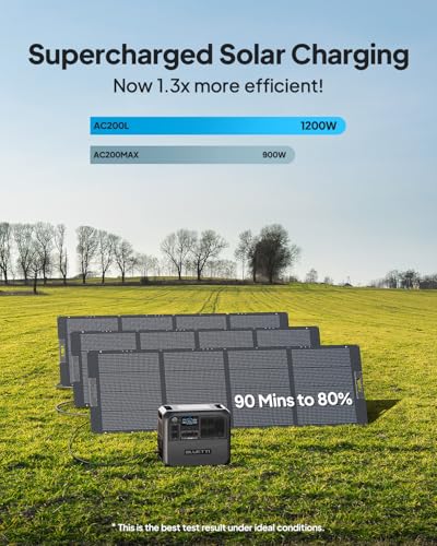 BLUETTI Solar Generator AC180, 1152Wh LiFePO4 Battery Backup w/ 4 1800W (2700W peak) AC Outlets, 0-80% in 45Min, for Camping, Off-grid, Power Outage