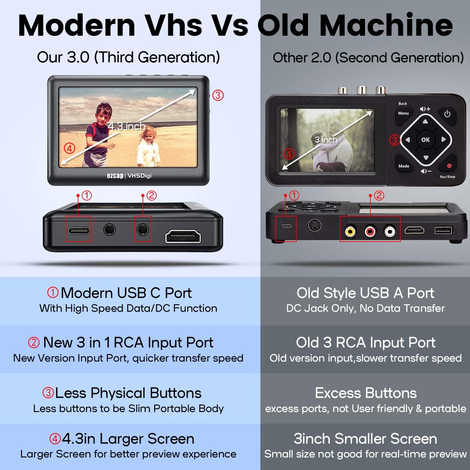 Convert Vhs to Digital Mp4 - Vinyl Cassette CD Player to Mp3 Converter