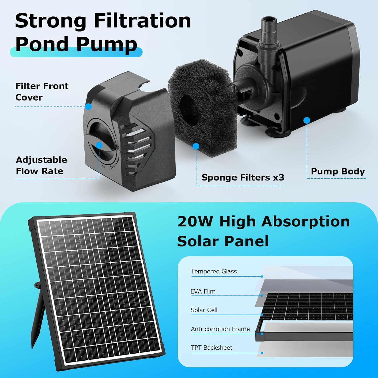 POPOSOAP Solar Pond Filter with Battery Backup
