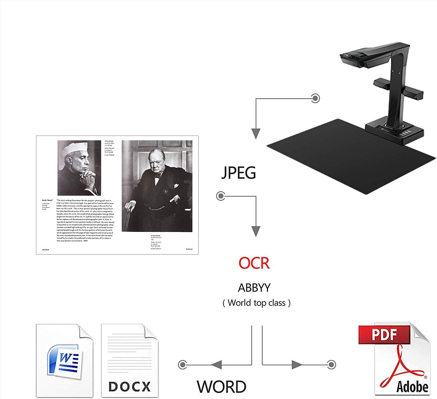 CZUR ET16 Plus Advanced Book & Document Scanner, 2nd Gen Auto-Flatten&Deskew Tech, 16MP Camera, Capture A3, 186 Languages OCR