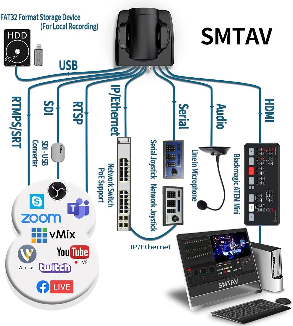 PTZ Camera with 3G-SDI,HDMI and IP Streaming Outputs,20X Optical Zoom,Broadcast Live Streaming Camera for Conference,Events,Church and School etc