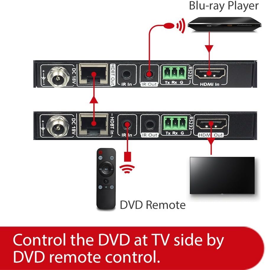 AV Access HDBaseT HDMI Extender Over Single Cat5e/6a/Cat7 Ethernet 4K@60Hz 130ft, 1080P@120Hz 230ft, PoE IR RS232 HDCP2.2, HDR, CEC, EDID (4KEX70-L)