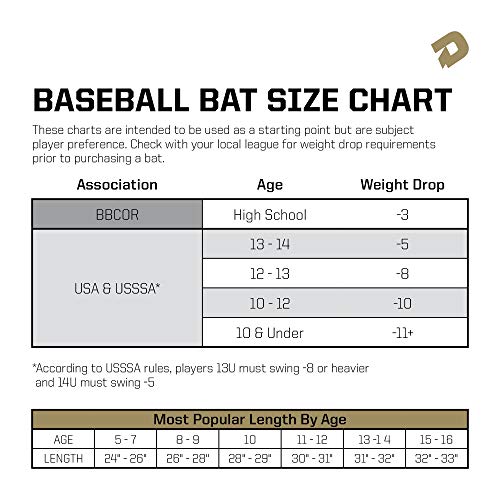 Demarini CF (-3) BBCOR Baseball Bat - 30",31",32",33",34"