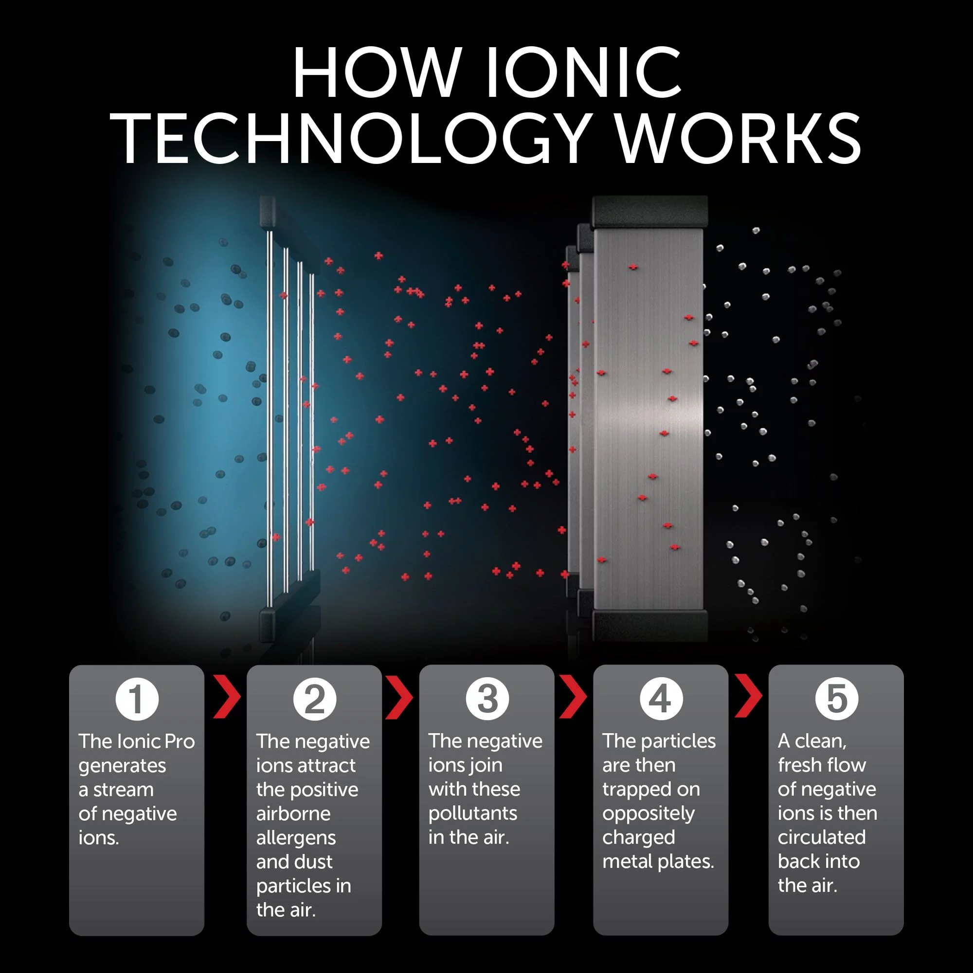 Envion Ionic Pro Elite Air Purifier TA740 for Dust, 265 sq ft, Blade Filter, Black