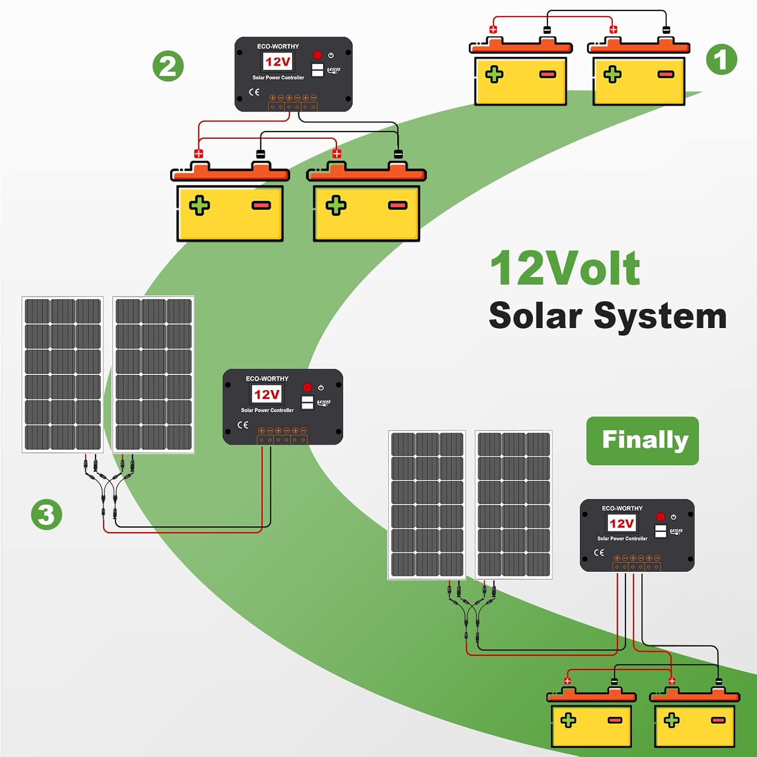 ECO-WORTHY 200 Watts Solar Panel Kit 12 Volt/24 Volt for RV, Camper, Vehicle, Caravan and Any Other Off Grid Applications…