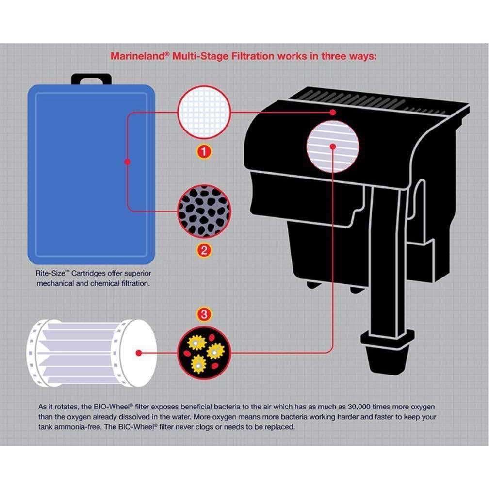 Marineland Bio-Wheel Emperor 400 Power Filter - Pet Supplies online store