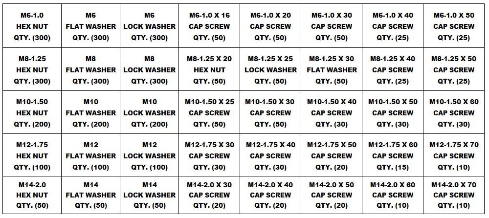 3625 Piece Metric Bolt Bin Kit Grade 8.8 Nut Bolt Washer Assortment, Hex Head Cap Screws, Flat and Lock Washers 40 Hole Bin
